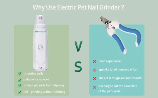 USB Rechargeable Dog Nail Grinder - Quiet Electric Claw Trimmer with 2 Speeds